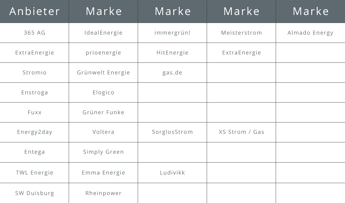 Übersicht verschiedener Stromanbieter Marken wie Stromio oder Entega