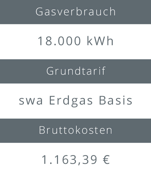 Gasanbieter Augsburg | Grundversorgung Gasverbrauch, Grundtarif und Bruttokosten eines swa Erdgastarifs