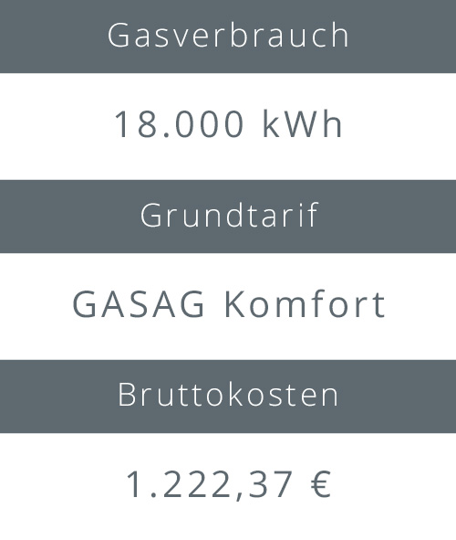 Gasanbieter Berlin | Grundversorgung Gasverbrauch, Grundtarif und Bruttokosten des GASAG Komfort Tarifs