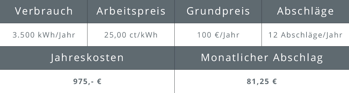 Abschlagszahlungen Strom | Beispiel Beispiel für Abschlagszahlungen Strom