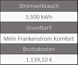 Stromanbieter Würzburg | Grundversorgung Informationen über den Grundversorger von Würzburg
