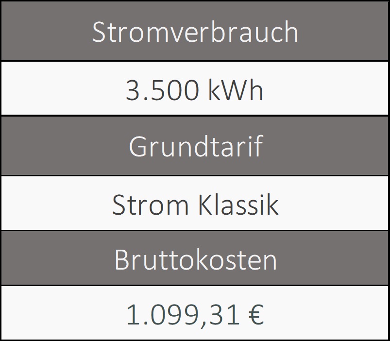 Stromanbieter Dorsten | Grundversorgung Informationen über den Grundversorger von Dorsten