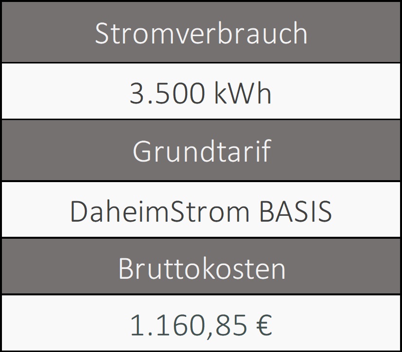 Stromanbieter Heilbronn| Grundversorgung Informationen über den Grundversorger von Heilbronn
