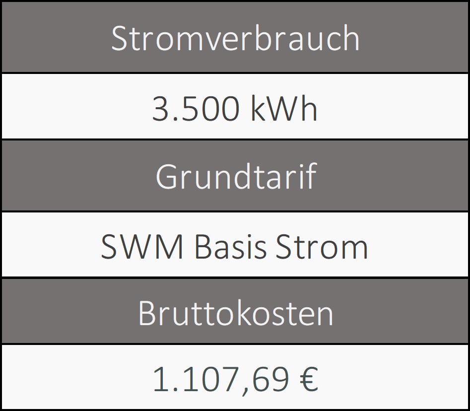 Stromanbieter Magdeburg| Grundversorgung Informationen über den Grundversorger von Magdeburg