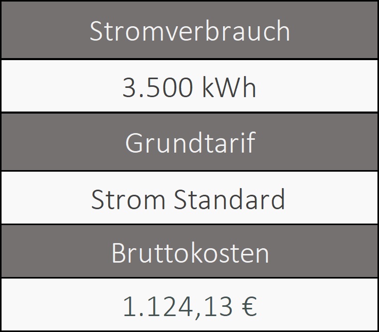 Stromanbieter Nürnberg| Grundversorgung Informationen über den Grundversorger von Nürnberg