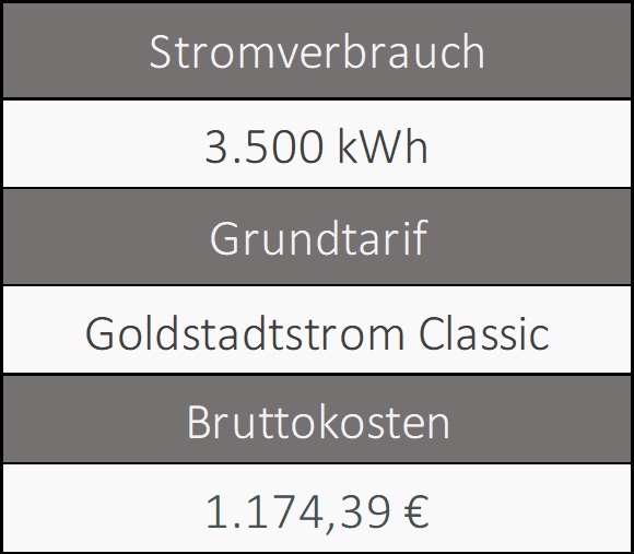 Stromanbieter Pforzheim | Grundversorgung Informationen über den Grundversorger von Pforzheim