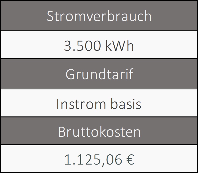 Stromanbieter Ingolstadt| Grundversorgung Informationen über den Grundversorger von Ingolstadt