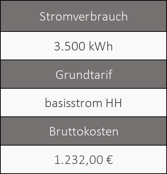 Stromanbieter Fürth | Grundversorgung Informationen über den Grundversorger von Fürth