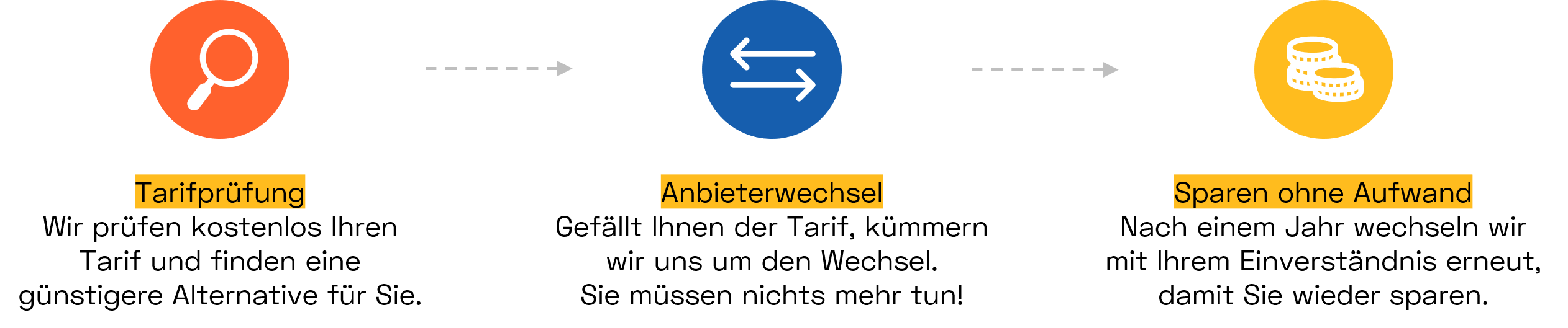 Anbieterwechsel mit cheapenergy24