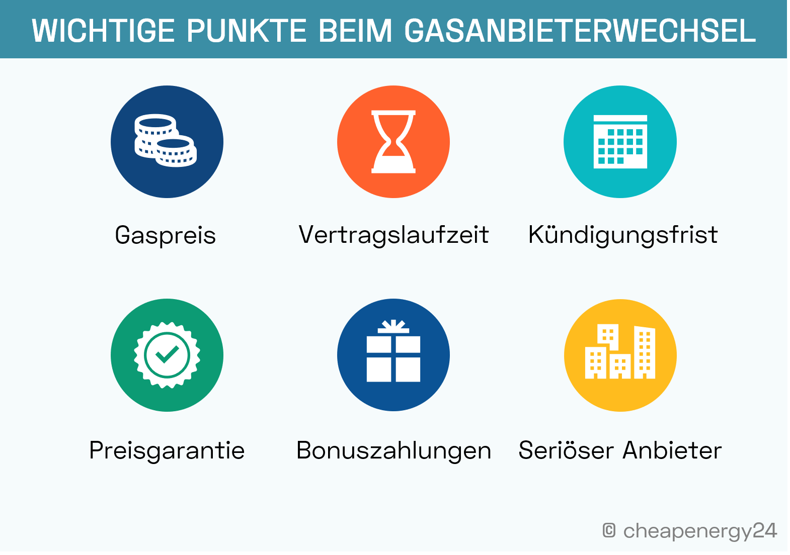 Wichtige Punkte beim Gasanbieterwechsel