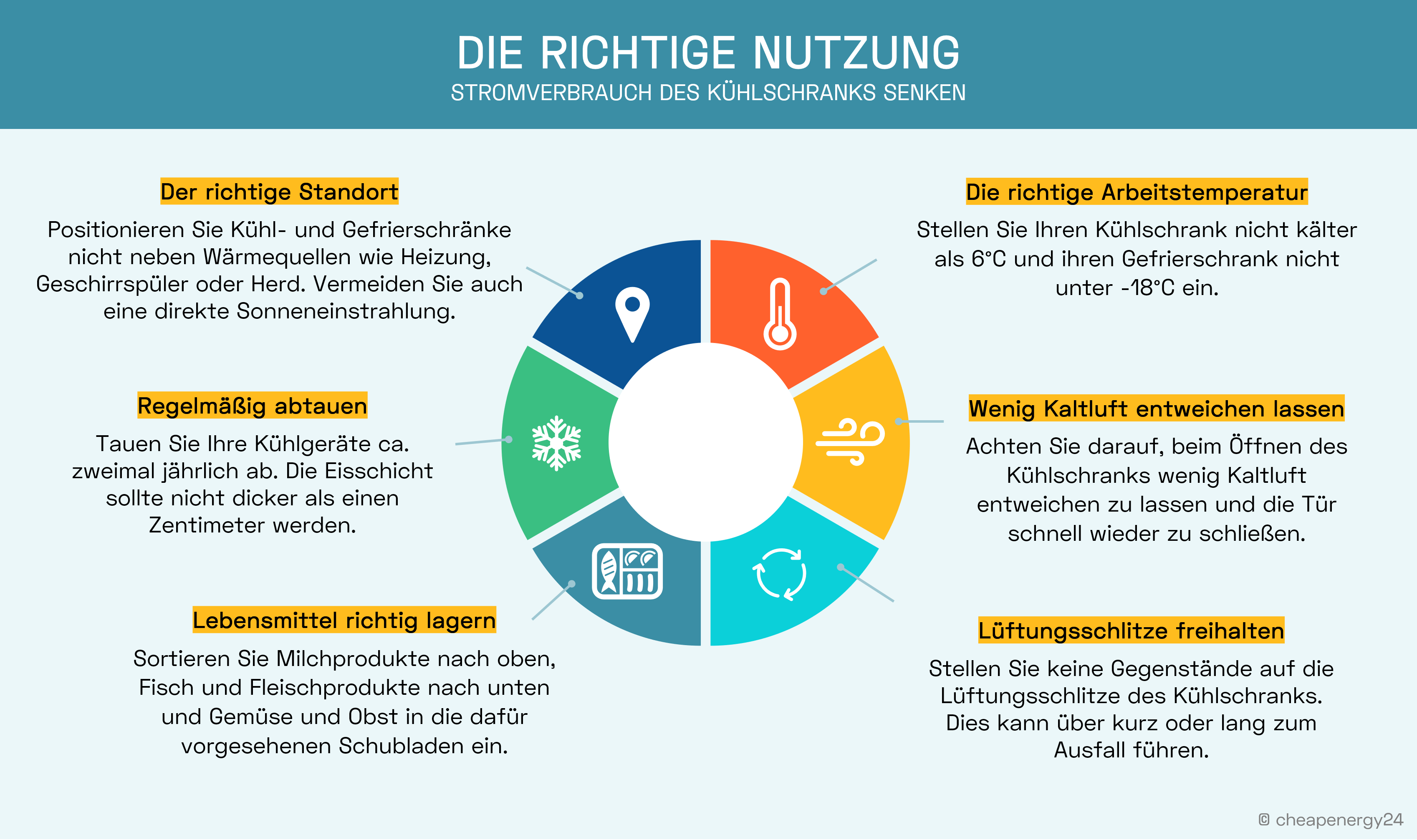 Infografik Verhaltenstipps Kühlschrank Stromverbrauch senken