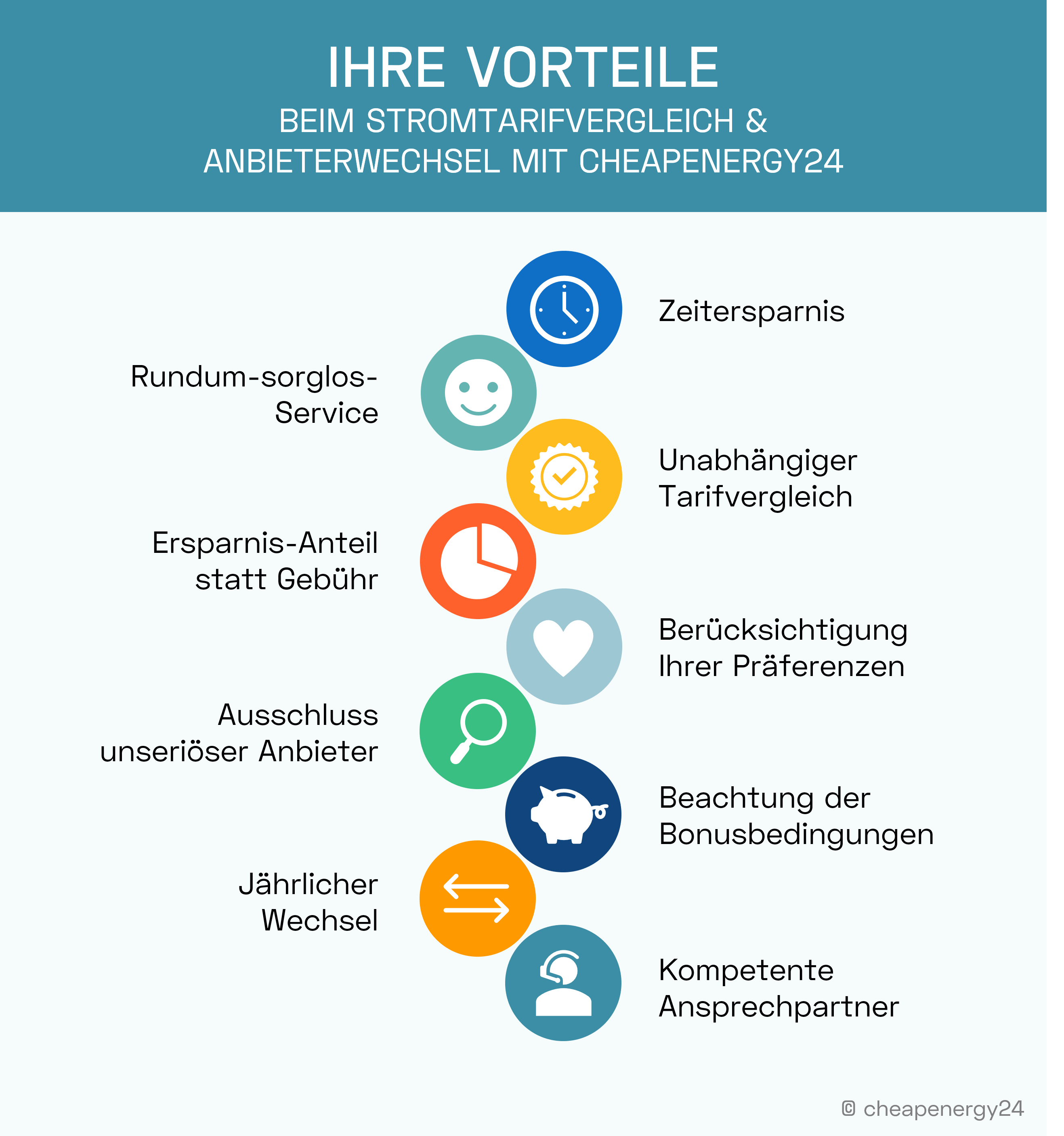 Vorteile beim Stromtarifvergleich durch cheapenergy24