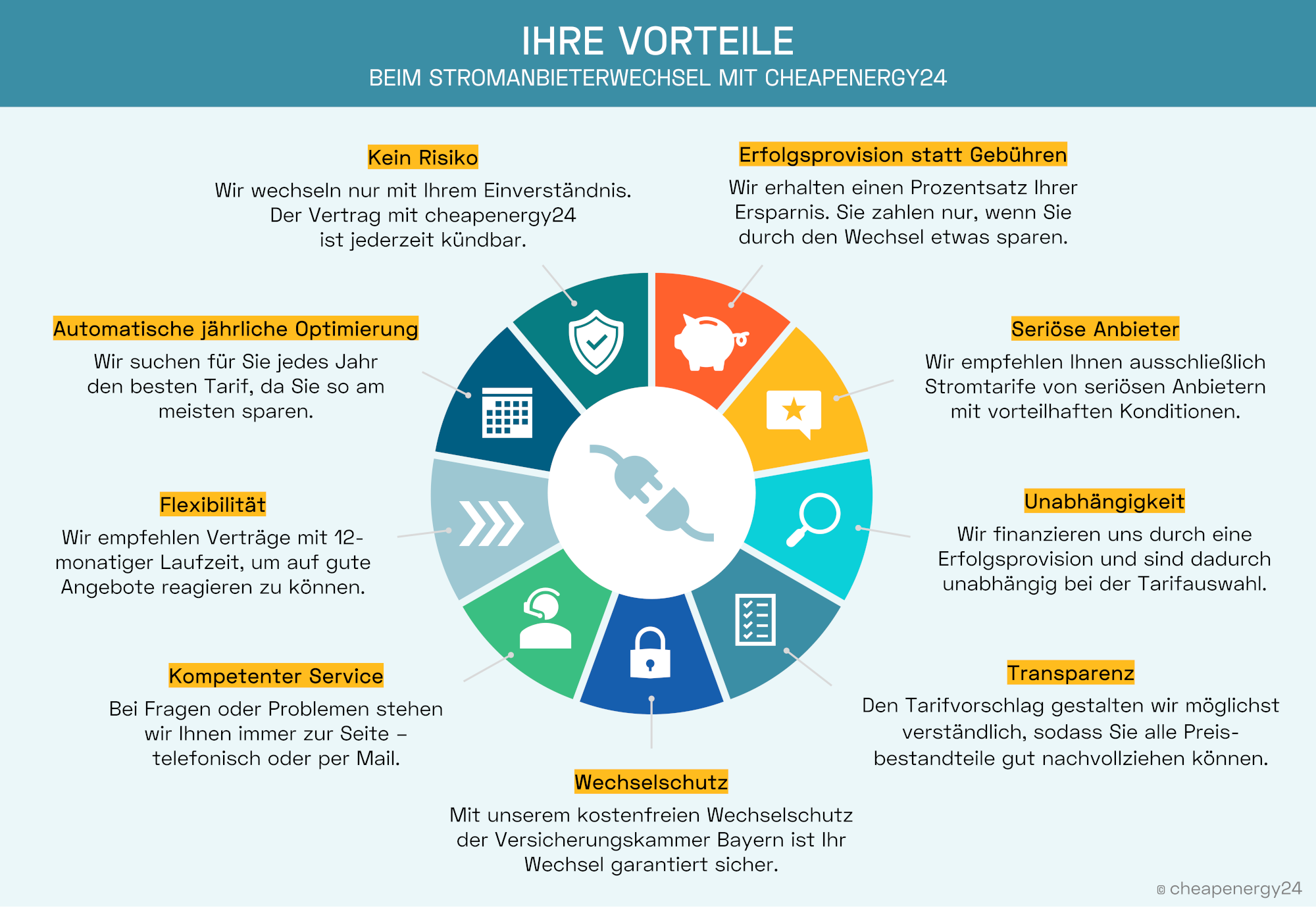 Vorteile beim Stromanbieterwechsel mit cheapenergy24