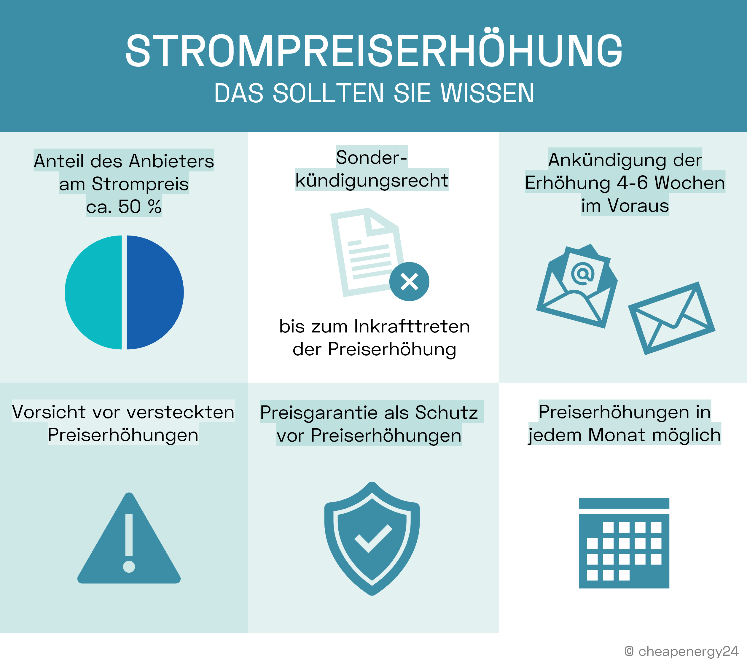 Strompreiserhöhung Infografik