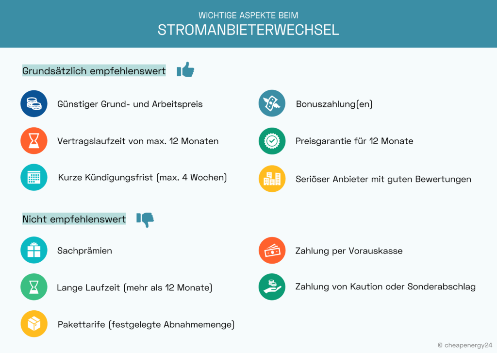Stromanbieter wechseln 2025 Sparen Sie bis zu 850 Euro