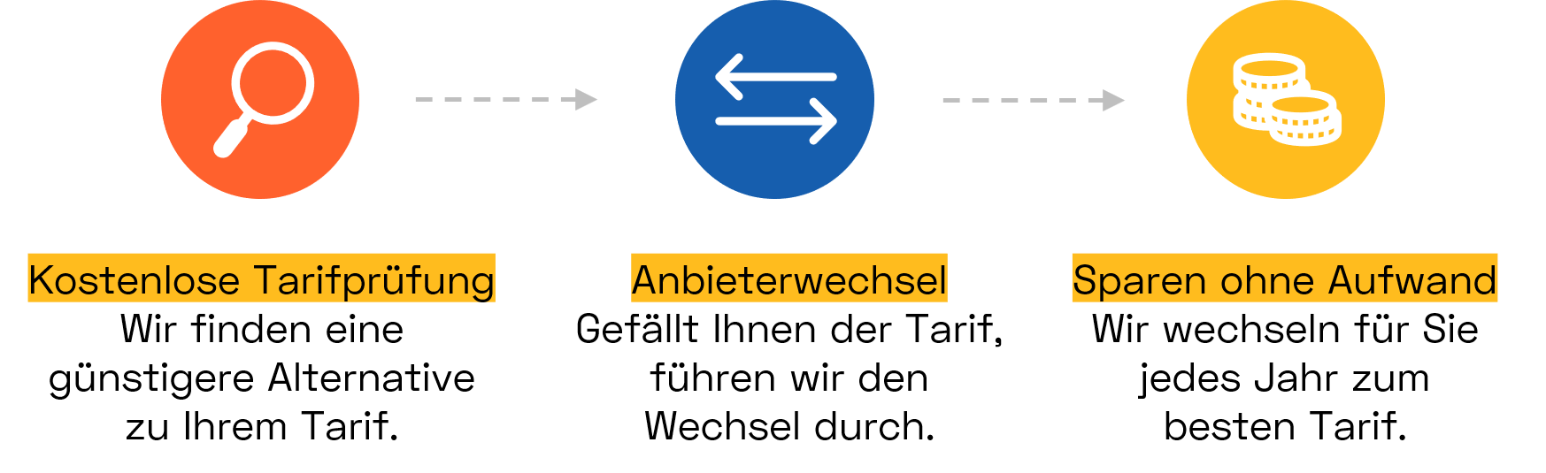 Anbieterwechsel mit cheapenergy24