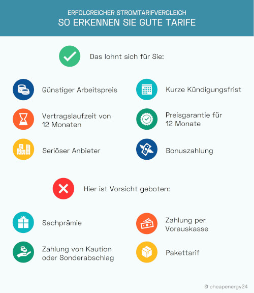 Stromtarifvergleich - Gute Tarife erkennen