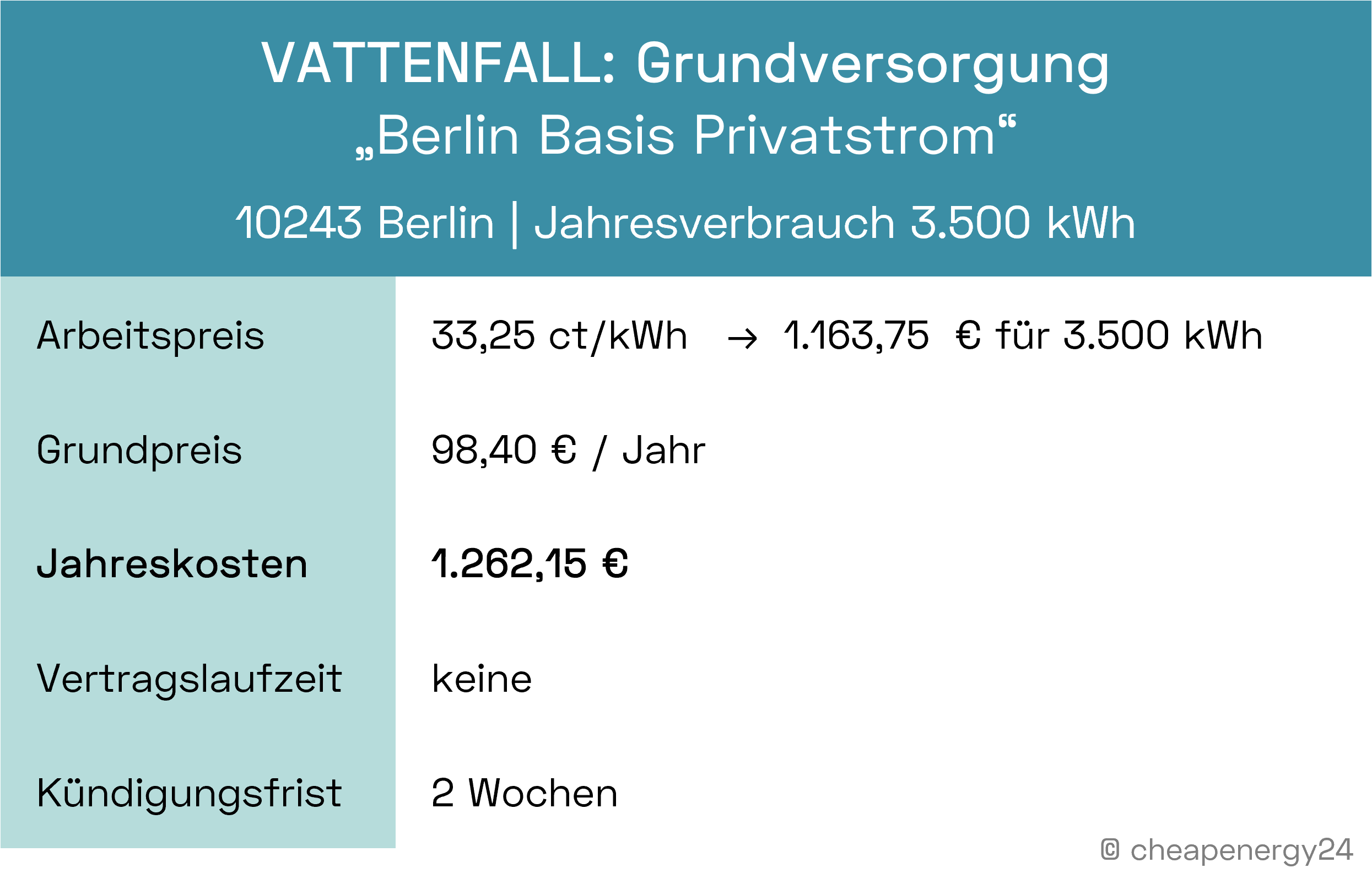 Stromkosten Berlin Grundversorgung Vattenfall