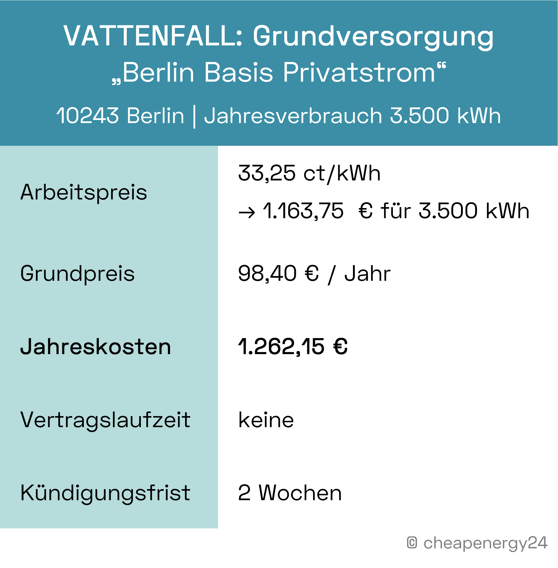 Stromkosten Berlin Grundversorgung Vattenfall