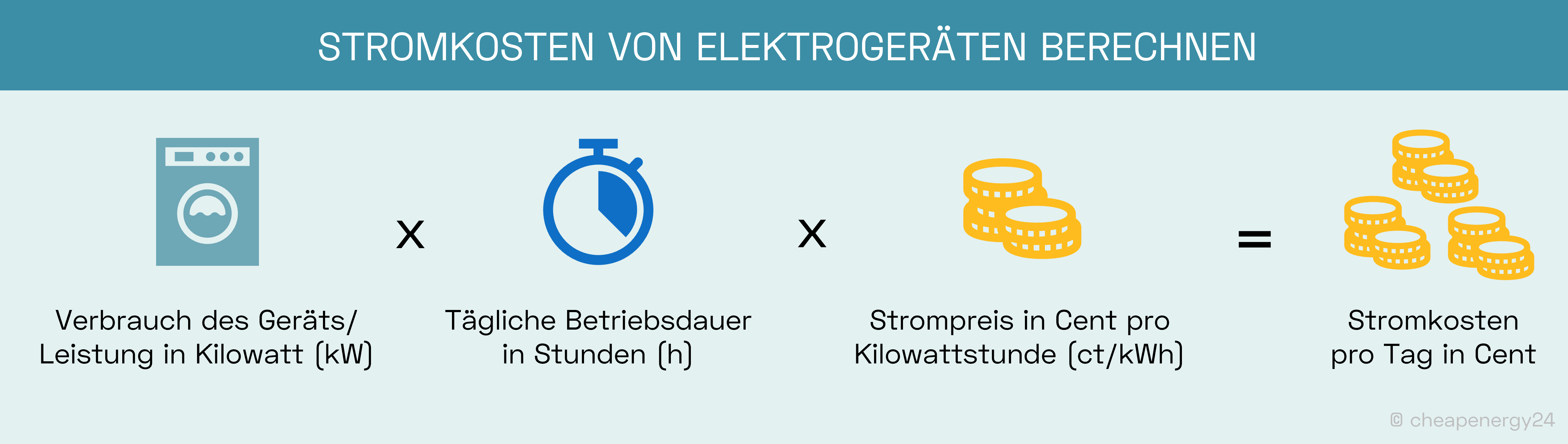 Stromkosten von Elektrogeräten berechnen