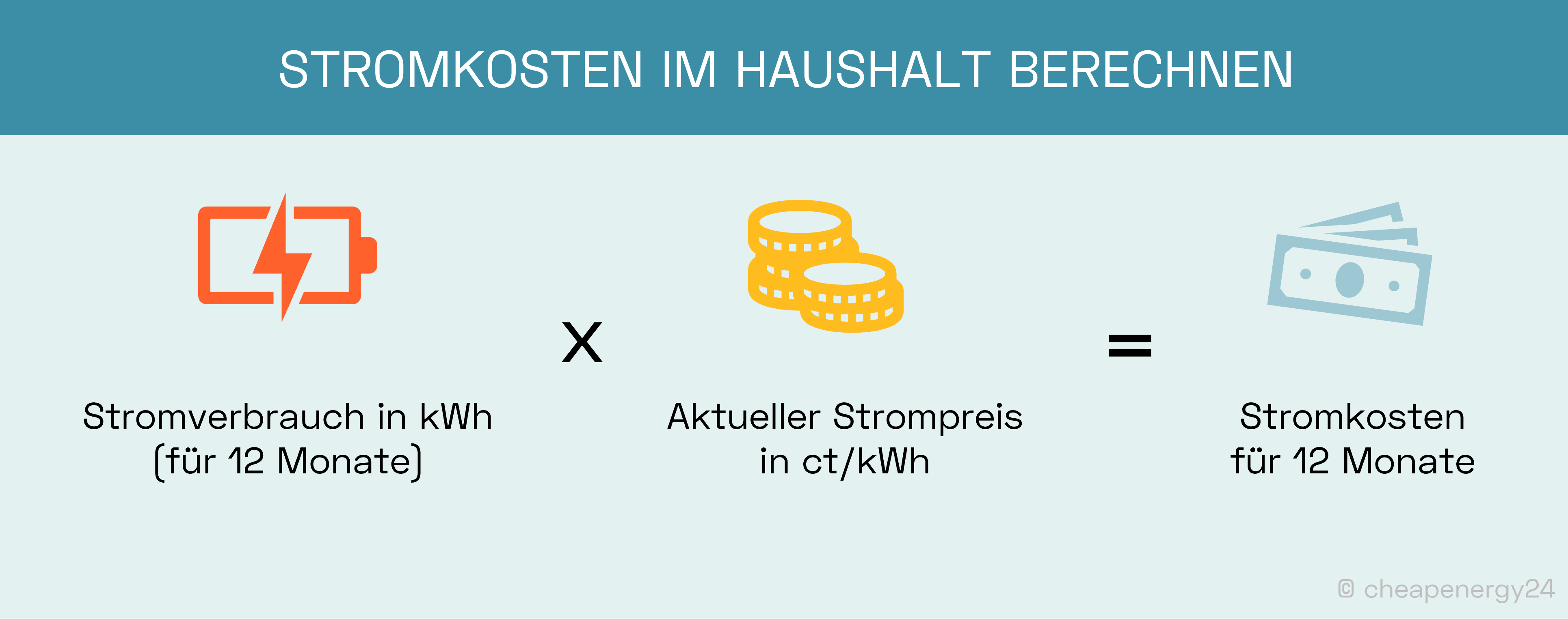 Stromkosten berechnen im Haushalt