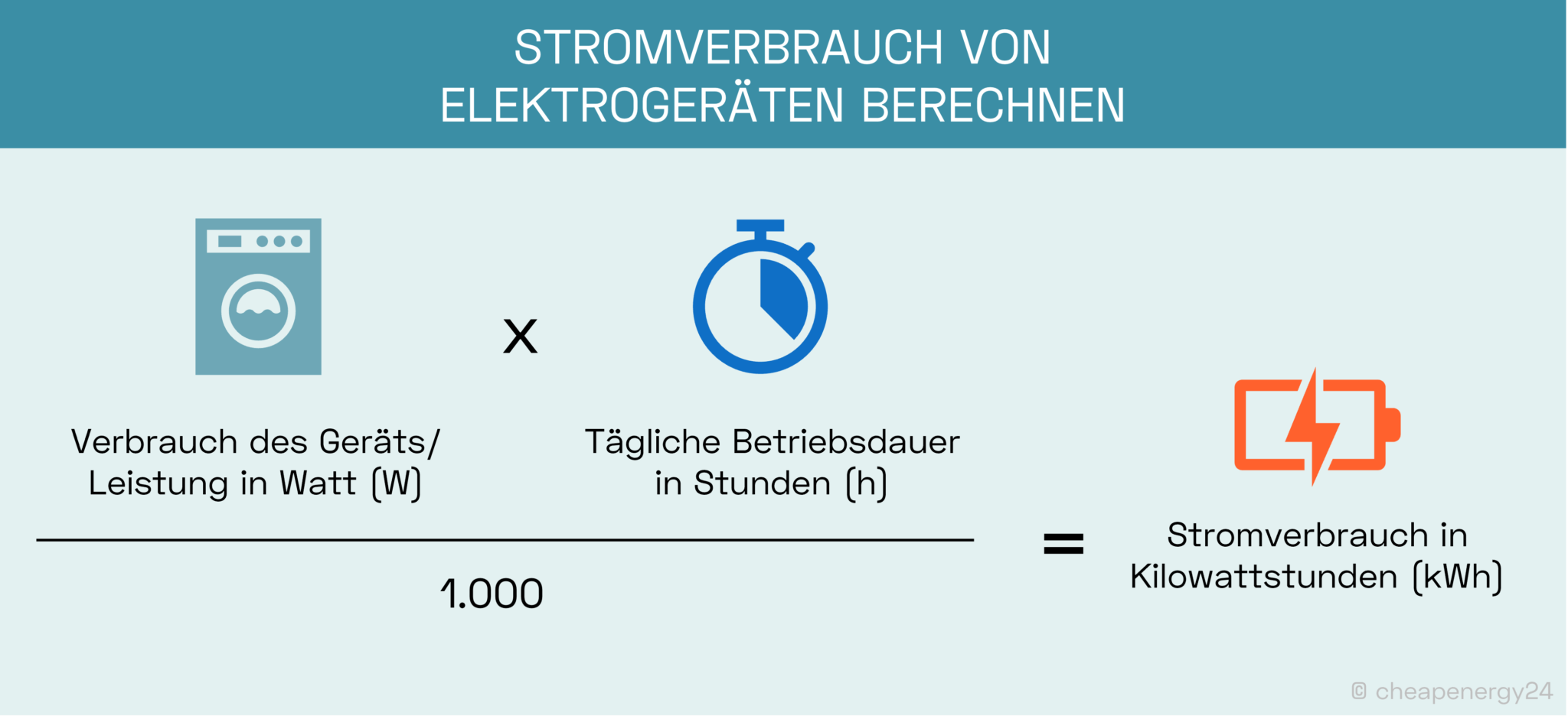 Stromverbrauch von Elektrogeräten berechnen