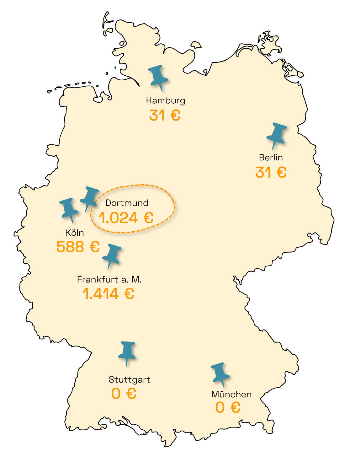 Sparpotenzial durch Stromanbieterwechsel Dortmund Deutschland Vergleich