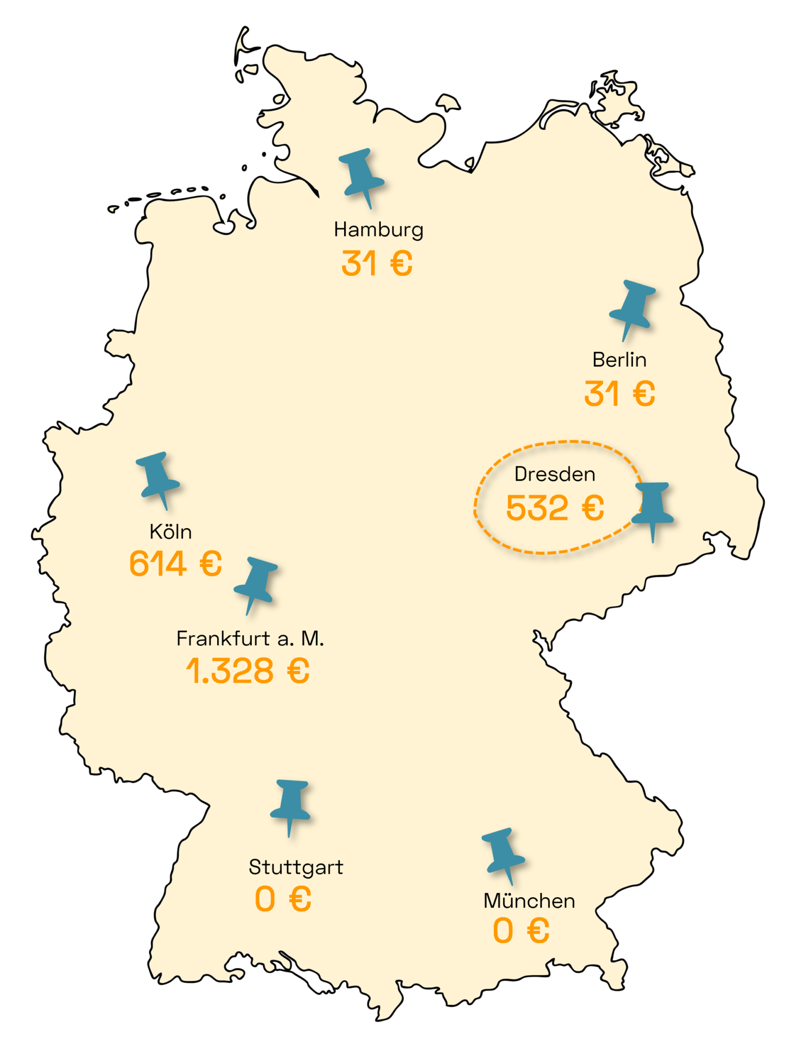 Sparpotenzial Dresden Deutschland Vergleich