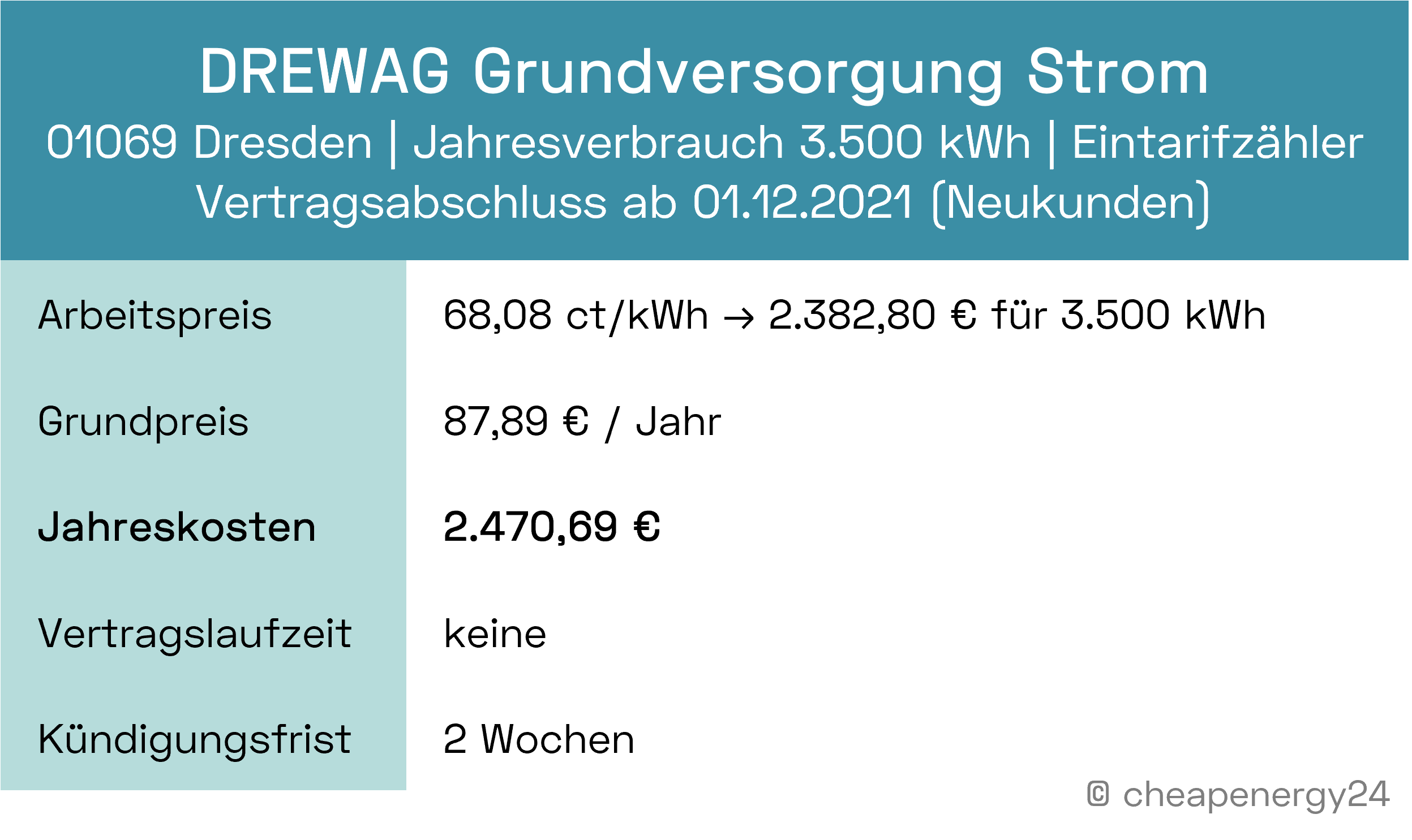 Stromkosten Dresden Grundversorgung Neukunden DREWAG