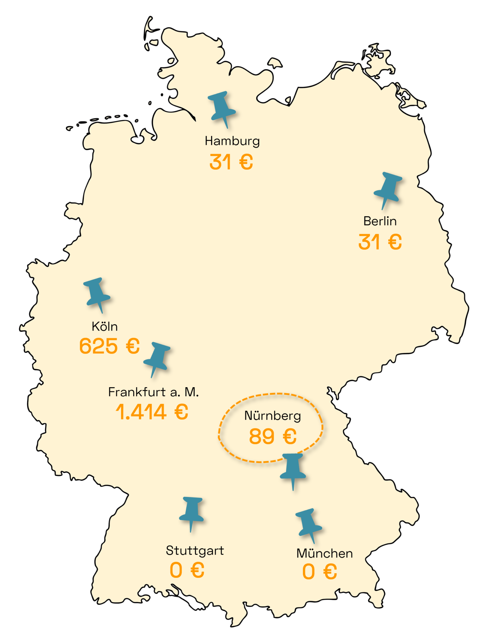 Nürnberg Deutschland Stromvergleich Sparpotenzial