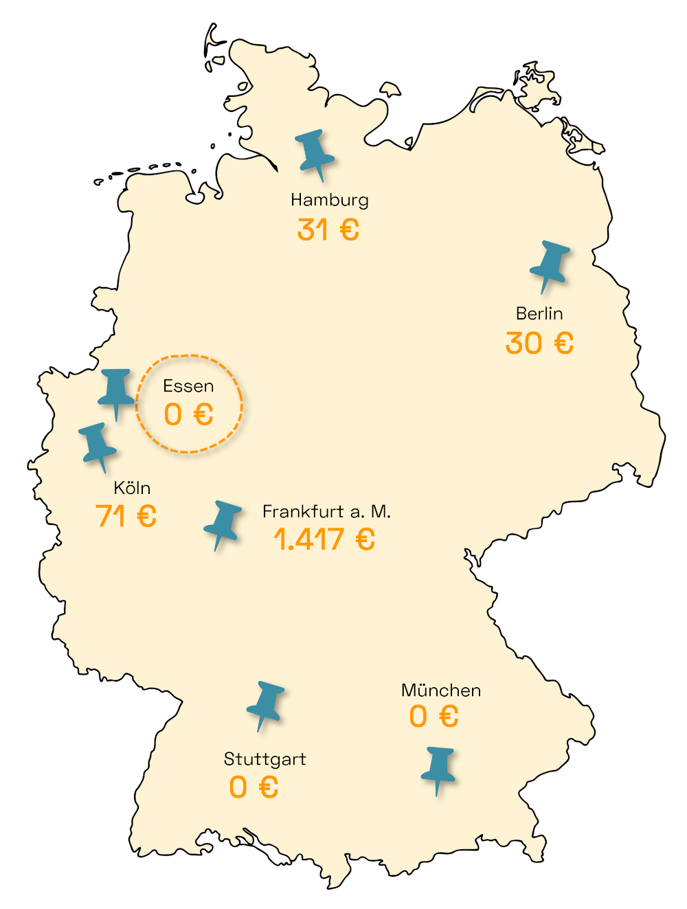 Strompreise Essen Deutschland Vergleich
