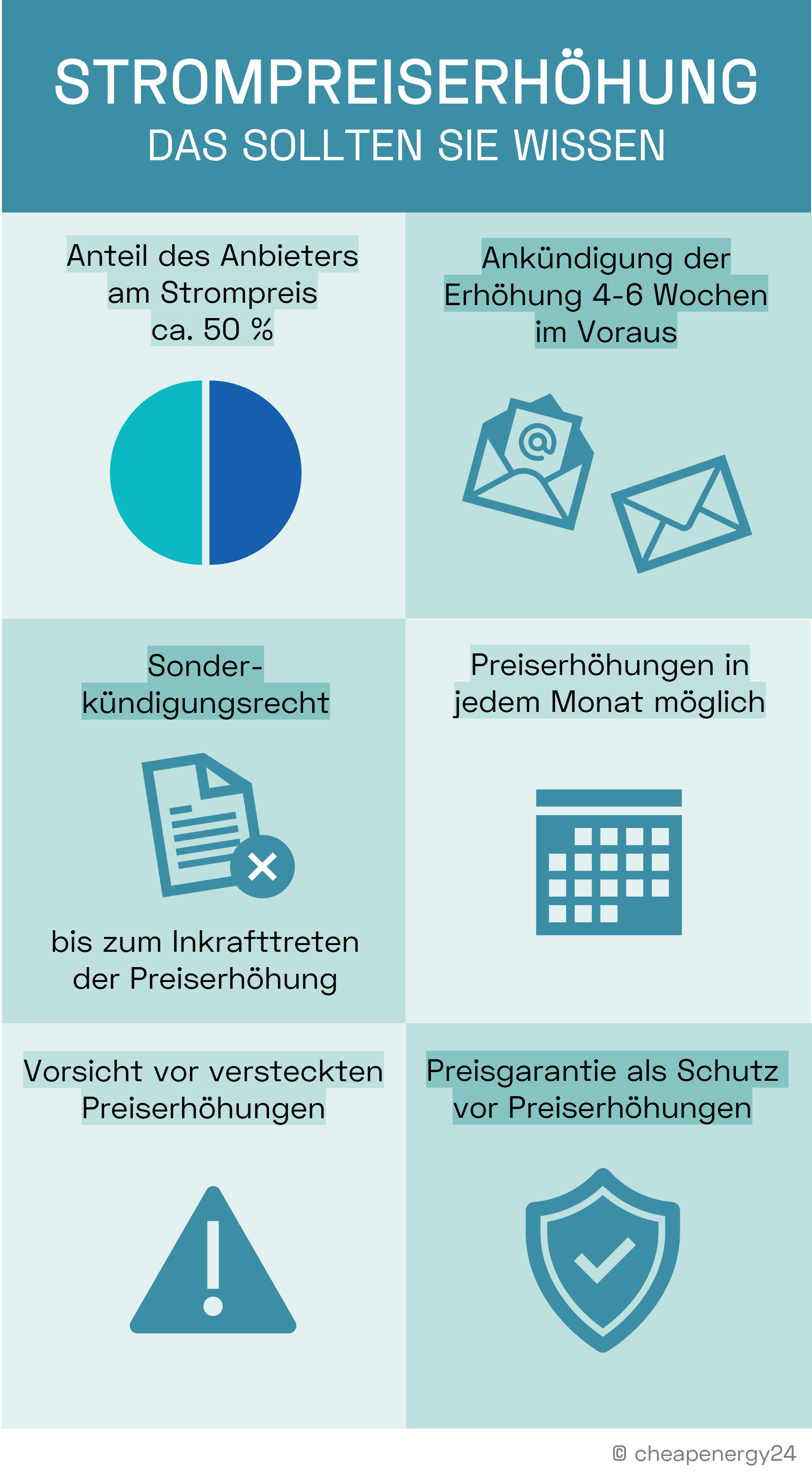 Infografik Strompreiserhöhung