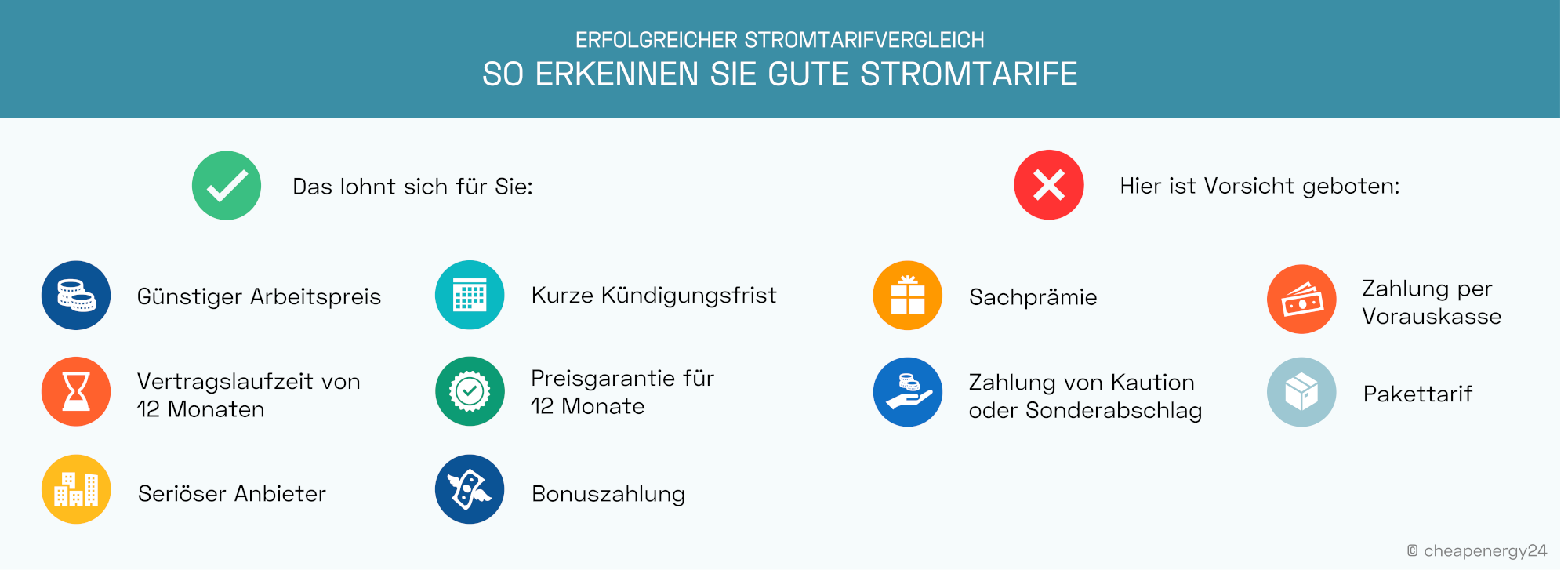 Infografik: Vorteilhafte und nachteilige Aspekte bei Stromtarifen