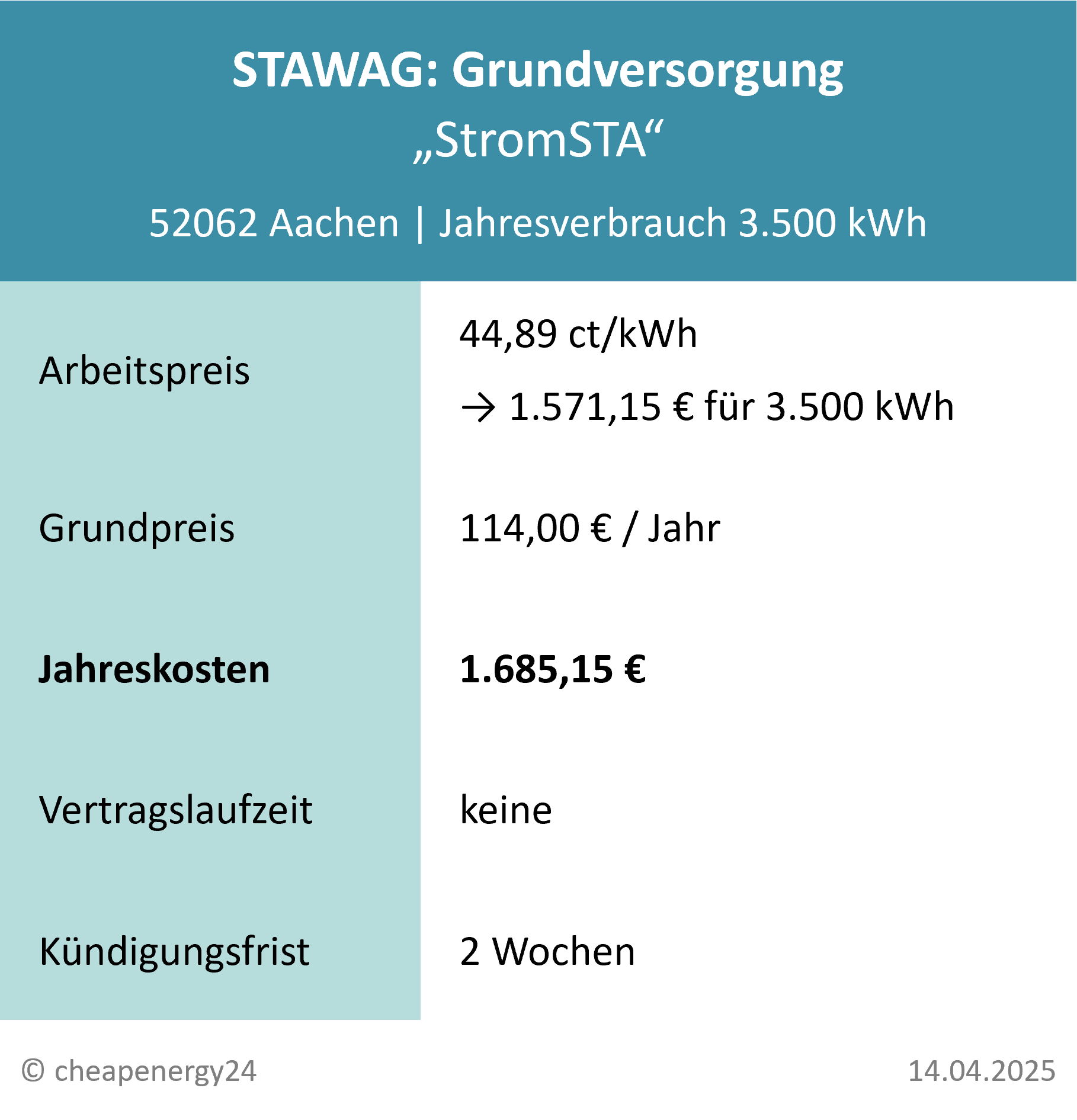 Grundversorgung Stadtwerke Aachen Strompreis