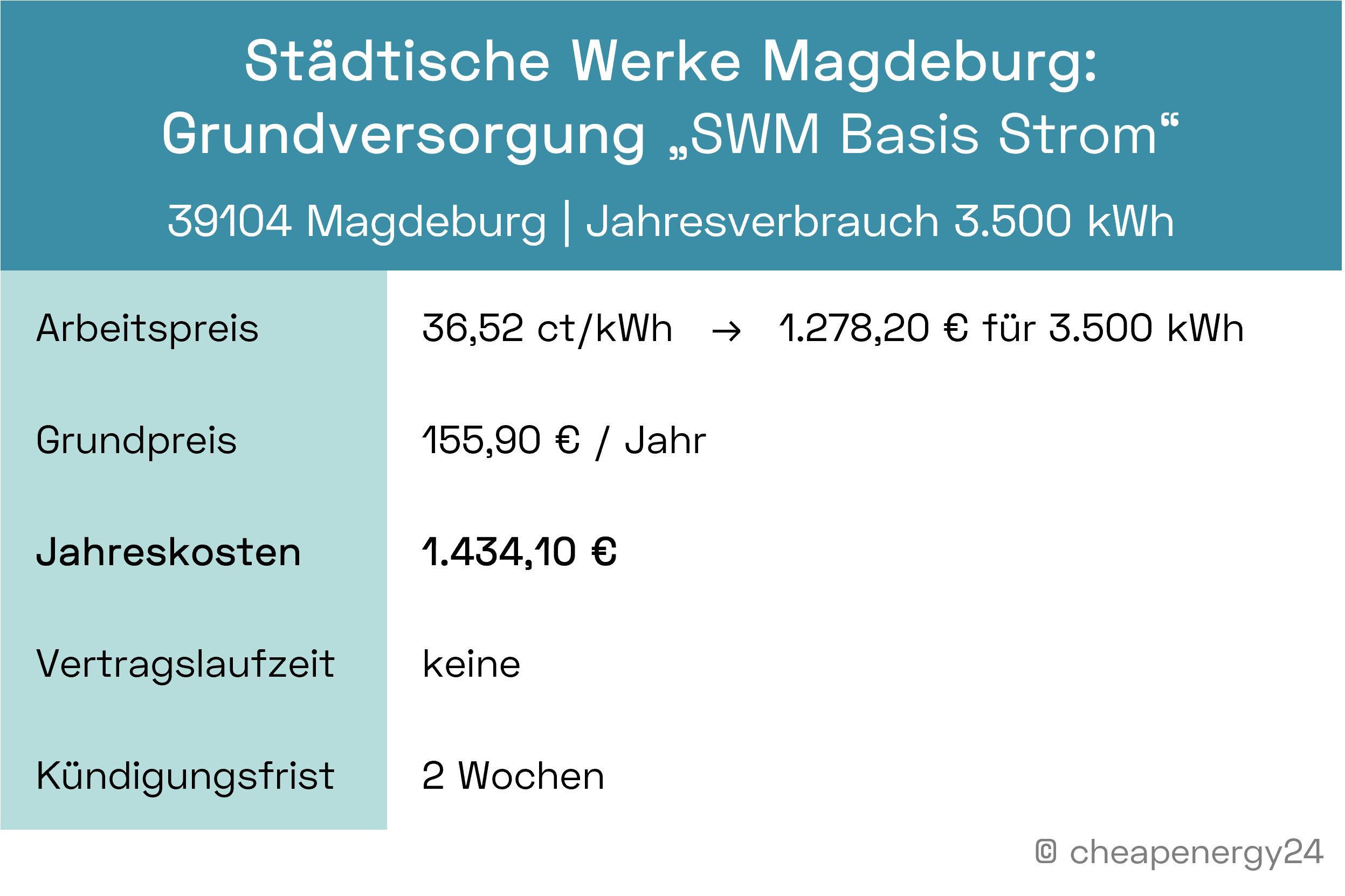 Grundversorgung Stadtwerke Magdeburg Strompreis