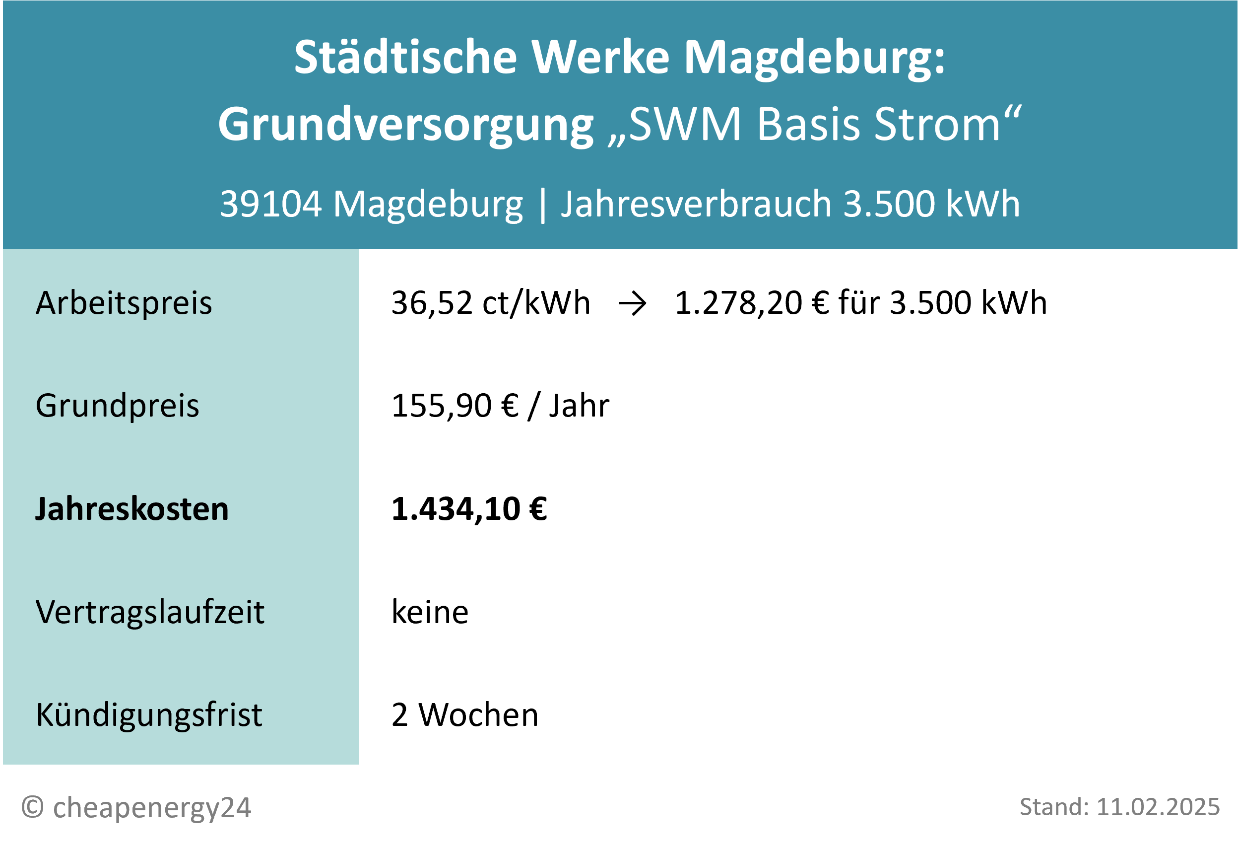 Grundversorgung Stadtwerke Magdeburg Strompreis