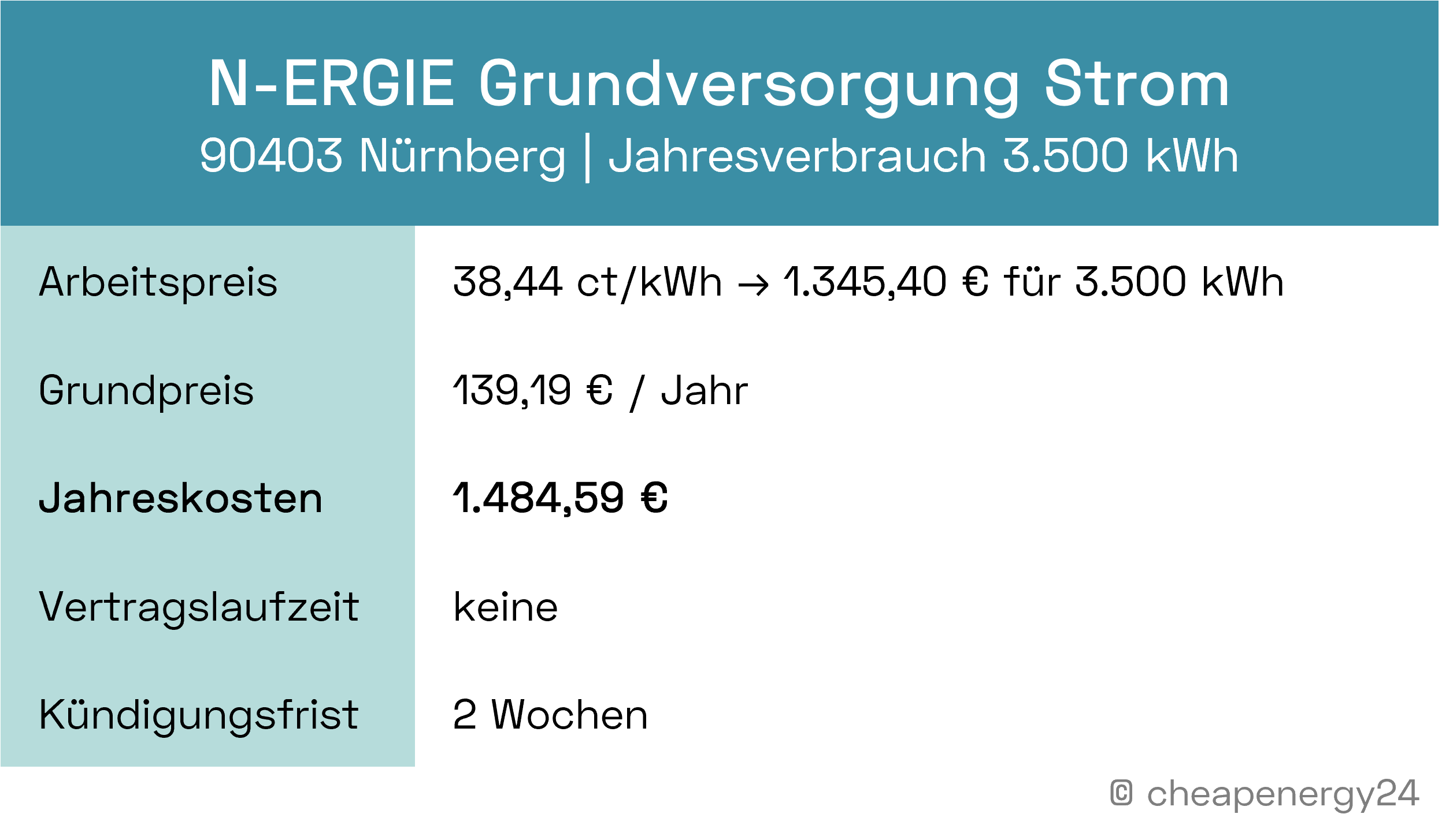 N-ERGIE Nürnberg Strompreise Grundversorgung