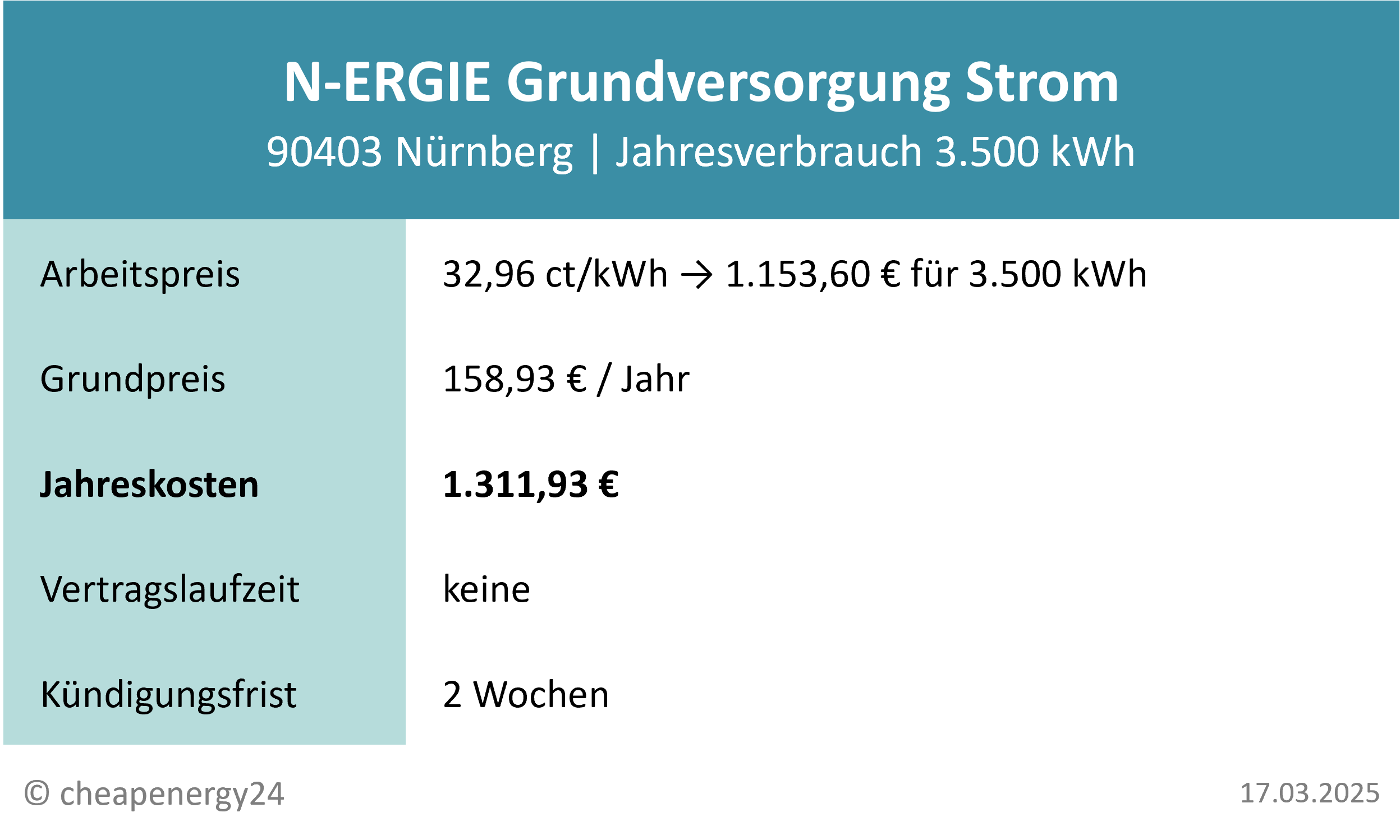 N-ERGIE Nürnberg Strompreise Grundversorgung