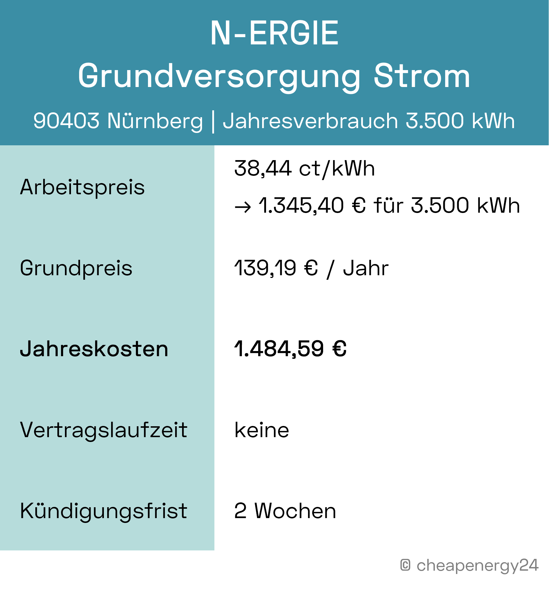 N-ERGIE Nürnberg Strompreise Grundversorgung_mobil