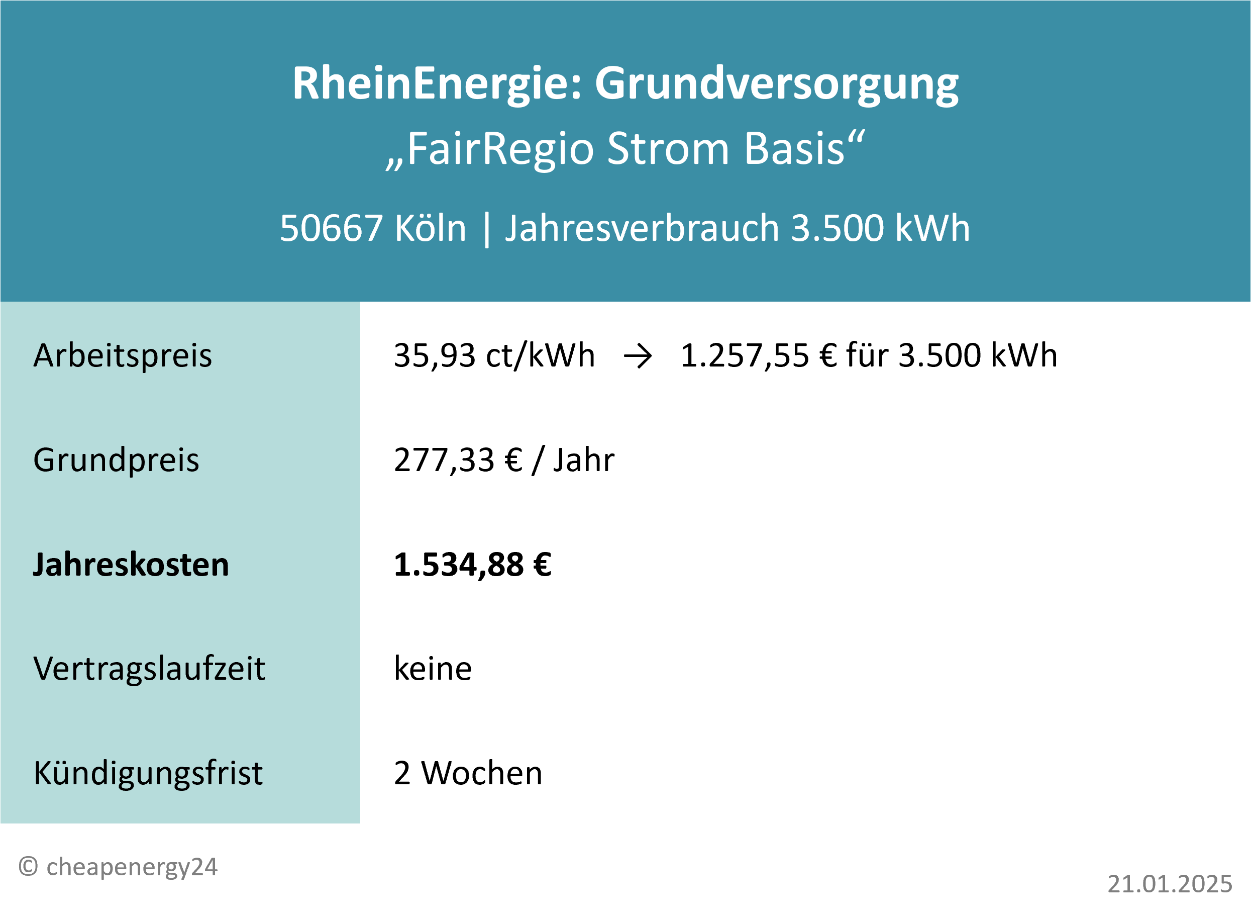 Stromkosten Grundversorgung Köln RheinEnergie Tabelle mit Infos zur Grundversorgung für Strom in Köln. Stromtarif „ FairRegio Strom Basis “ von RheinEnergie: 35,93 ct/kWh, 277,33 €/Jahr Grundpreis, 1.534,88 € pro Jahr bei 3.500 kWh Verbrauch. Kündigungsfrist: 2 Wochen. Stand: 21.01.2025.