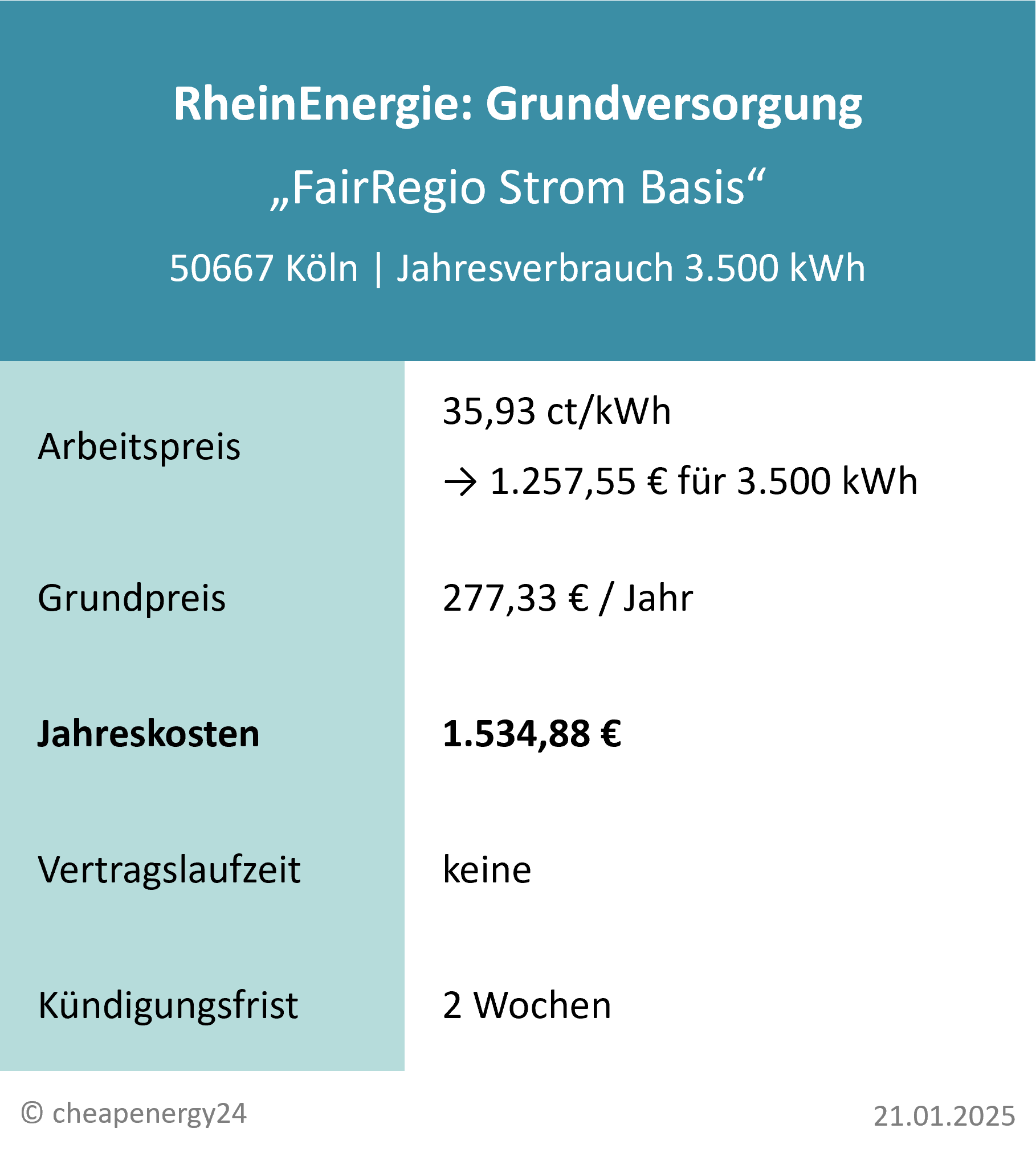 Stromkosten Grundversorgung Köln RheinEnergie Tabelle mit Infos zur Grundversorgung für Strom in Köln. Stromtarif „FairRegio Strom Basis“ von RheinEnergie: 35,93 ct/kWh, 277,33 €/Jahr Grundpreis, 1.534,88 € pro Jahr bei 3.500 kWh Verbrauch. Kündigungsfrist: 2 Wochen. Stand: 21.01.2025.