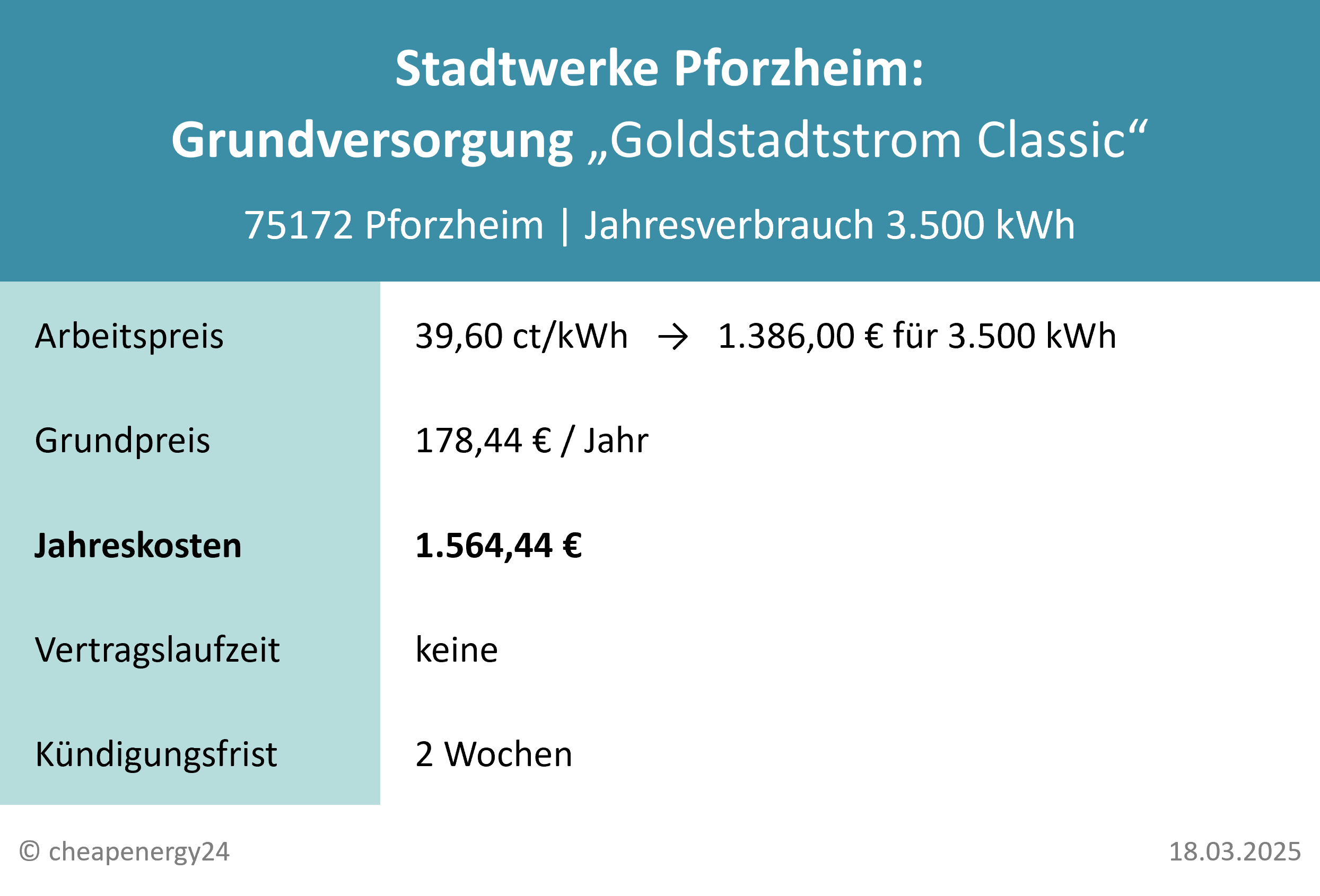 Stadtwerke Pforzheim Strompreise Grundversorgung