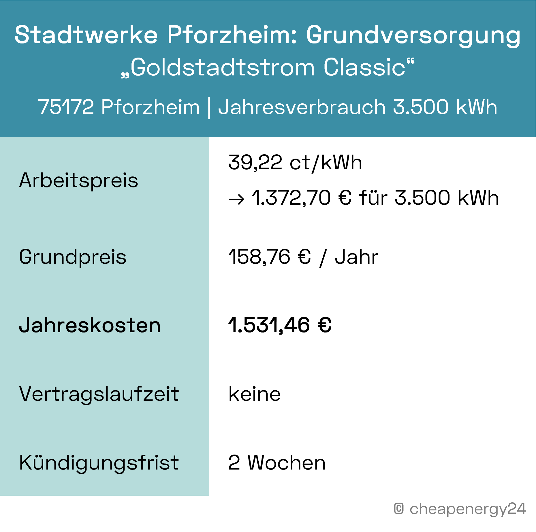 Stadtwerke Pforzheim Strompreise Grundversorgung_mobil