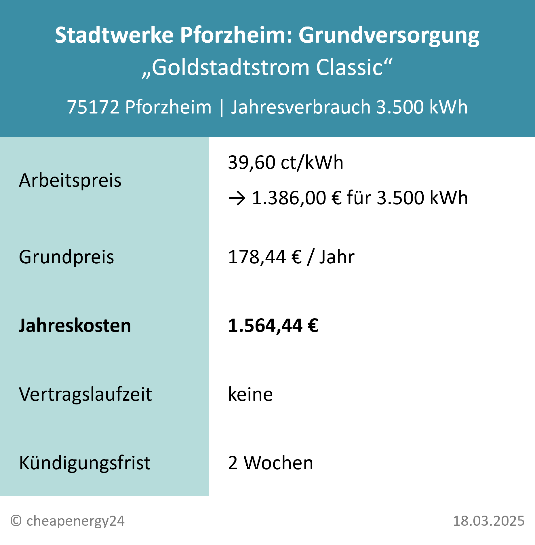 Stadtwerke Pforzheim Strompreise Grundversorgung_mobil