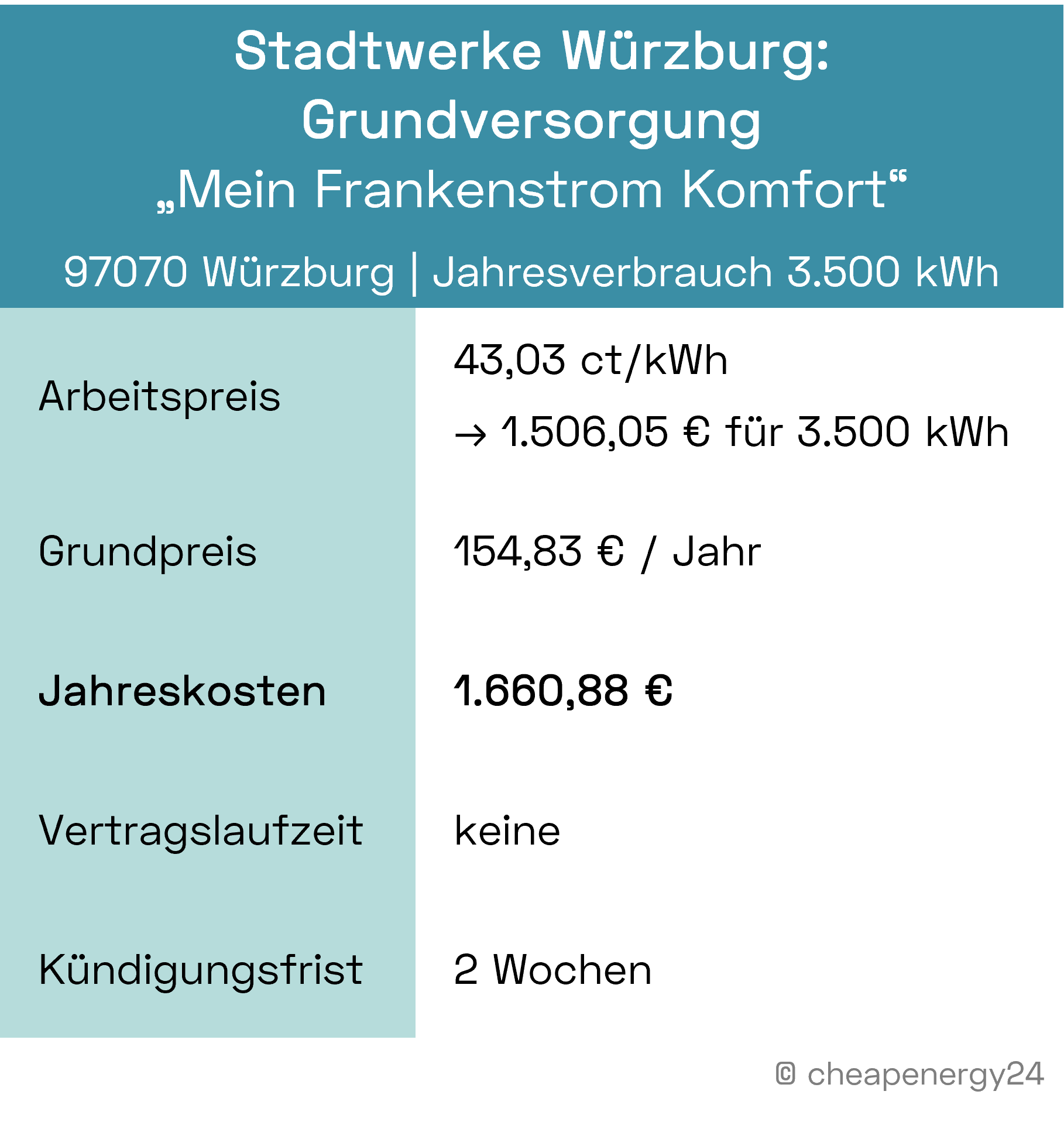 Stadtwerke Würzburg Strompreise Grundversorgung_mobil