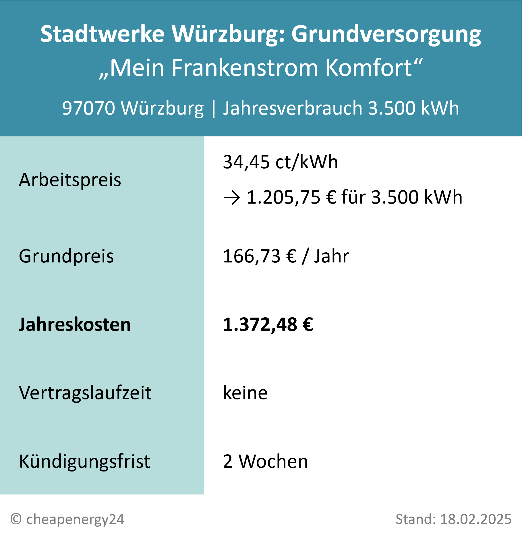 Stadtwerke Würzburg Strompreise Grundversorgung_mobil