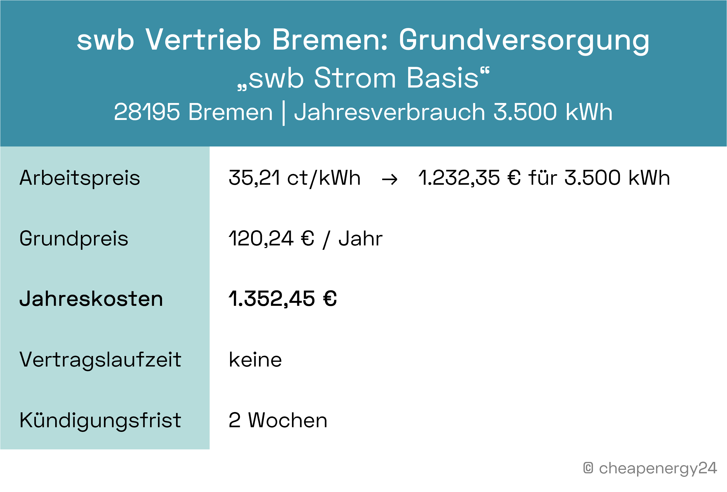 Stromanbieter Bremen Grundversorgung