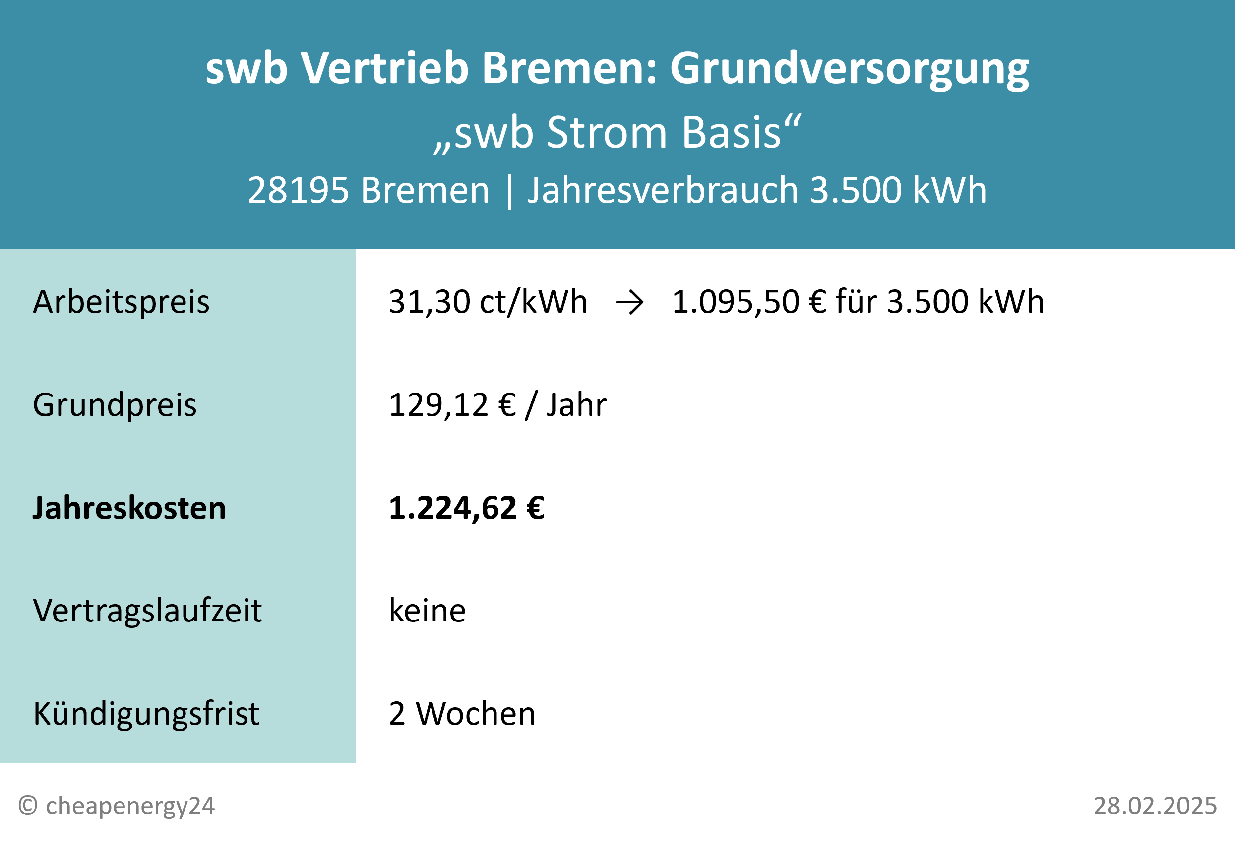 Stromanbieter Bremen Grundversorgung