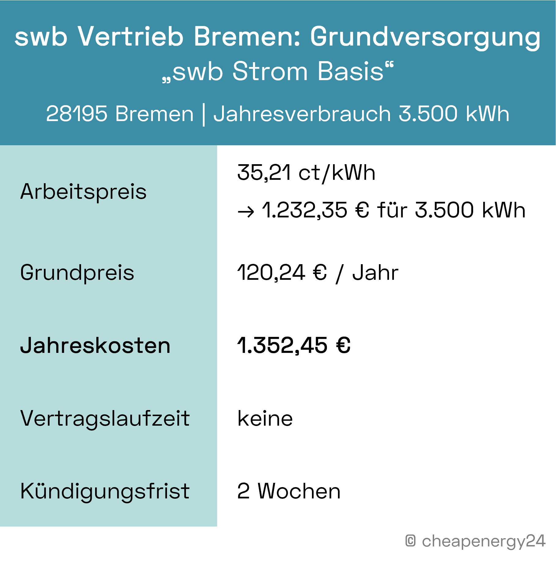 Stromanbieter-Bremen-Grundversorgung_mobil