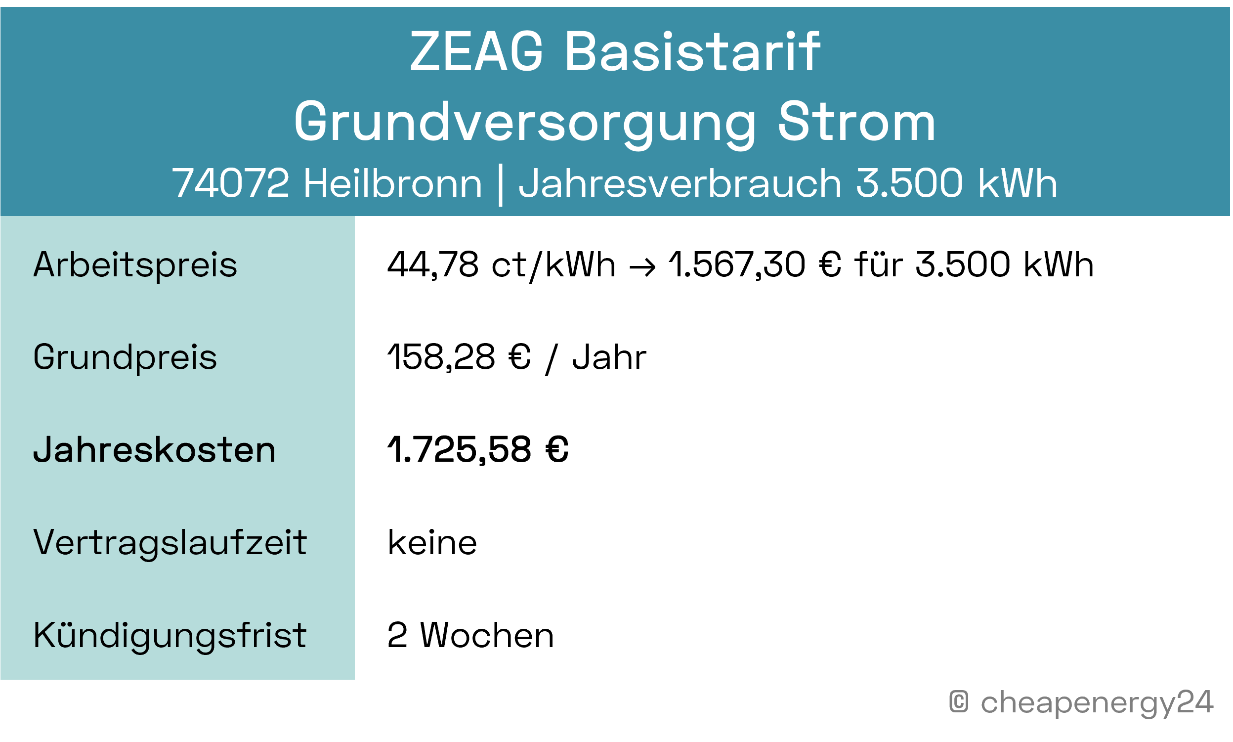 Stromanbieter Heilbronn Grundversorgung ZEAG